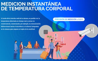 Inteligencia Artificial para medir la temperatura corporal